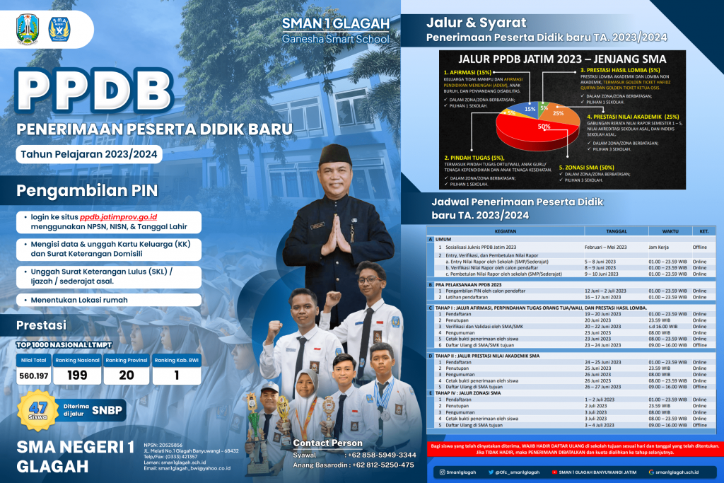 PPDB TAHUN PELAJARAN 2023/2024 | SMAN 1 GLAGAH